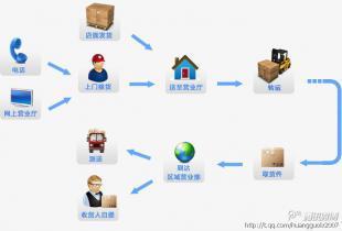 廣州到洛陽回程運輸價格優惠，歡迎咨詢專業物流服務
